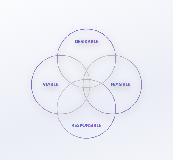 Decision-making criteria